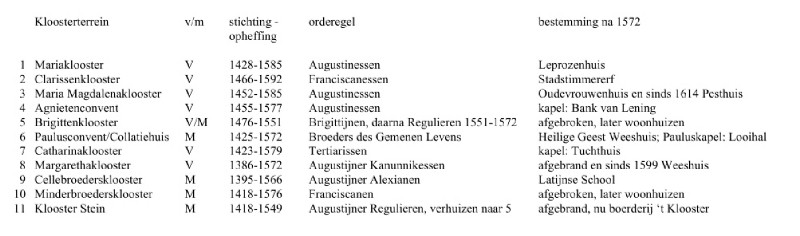 tekst kloosterdata1 (51K)